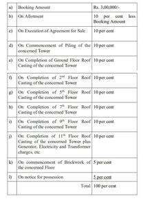 Project Image of 910.0 - 1610.0 Sq.ft 2 BHK Apartment for buy in Orbit Tarang