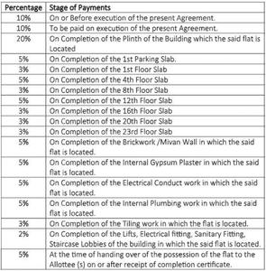 Project Image of 530.55 - 864.23 Sq.ft 2 BHK Apartment for buy in Raskar President Park