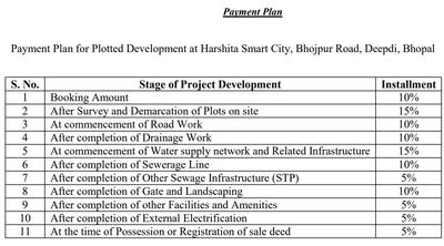 Project Image of 610.0 - 1131.0 Sq.ft Residential Plot Plot for buy in Khialdas Harshita Smart City