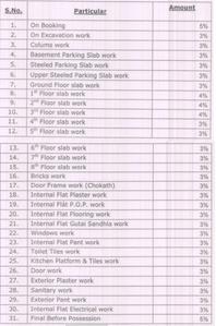 Mahalaxmi Saifee Burhani Park Construction Linked Payment (CLP) 1