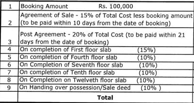 Project Image of 765.0 - 1590.0 Sq.ft 1 BHK Apartment for buy in Golden Commune
