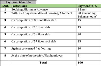 Project Image of 1110.0 - 1675.0 Sq.ft 2 BHK Apartment for buy in NLC Aroha