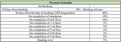 Project Image of 1367.0 - 1421.0 Sq.ft 3 BHK Apartment for buy in Simha