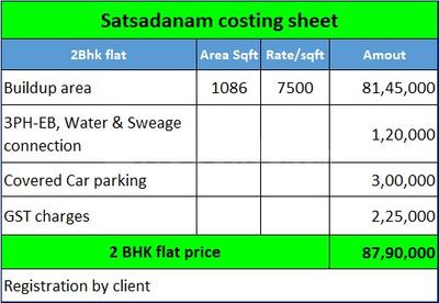 Project Image of 0.0 - 1086.0 Sq.ft 2 BHK Apartment for buy in Satsadanam