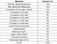 Dharmesh Sumukh Plaza Construction Linked Payment (CLP) 1
