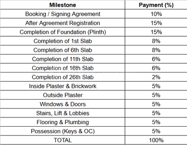Dharmesh Sumukh Plaza Construction Linked Payment (CLP) 1