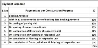 Project Image of 1890.04 - 3379.98 Sq.ft 3 BHK Apartment for buy in Inspire Arena