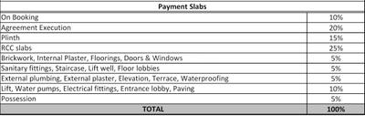 Project Image of 311.0 - 464.0 Sq.ft 1 BHK Apartment for buy in Squarefeet Orchid Square Phase 4