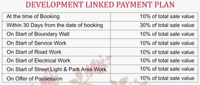 Project Image of 900.0 - 1908.01 Sq.ft Residential Plot Plot for buy in Emarald Gulmohar