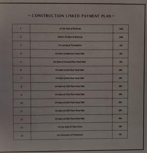 Project Image of 1120.0 - 1801.83 Sq.ft 3 BHK Apartment for buy in T And T Eutopia Phase 1