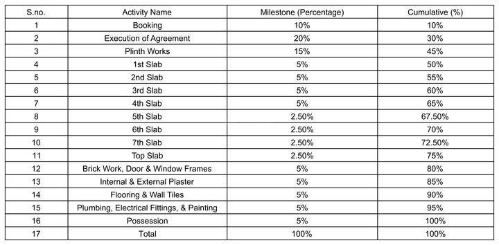 Gallery Cover Pic of Shree Sai Aetheria A Wing