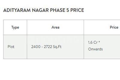 Project Image of 2215.0 - 7628.0 Sq.ft Residential Plot Plot for buy in Adityaram Nagar Phase 5