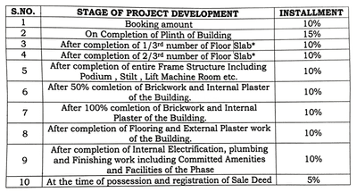 Project Image of 721.0 - 1060.0 Sq.ft 2 BHK Apartment for buy in MP Housing Lavkush Heights