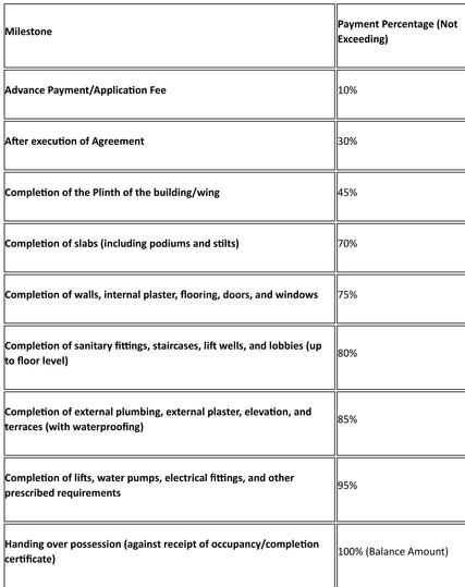 Gallery Cover Pic of Qamar Terrace