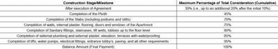 Project Image of 987.16 - 1815.23 Sq.ft 2 BHK Apartment for buy in Bhoomi Simana Building 2
