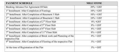 Project Image of 1780.0 - 2600.0 Sq.ft 3 BHK Apartment for buy in Panchajanya Heights