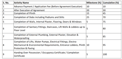 Project Image of 326.79 - 664.02 Sq.ft 1 BHK Apartment for buy in Orion Meera Queen