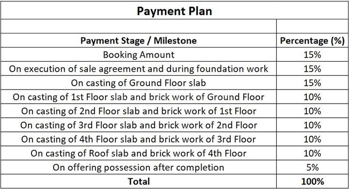 Gallery Cover Pic of Ancon Arabinda Enclave