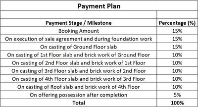 Project Image of 0.0 - 950.45 Sq.ft 3 BHK Apartment for buy in Ancon Arabinda Enclave