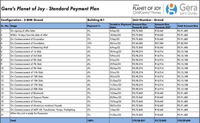 Project Image of 0.0 - 685.66 Sq.ft 2 BHK Apartment for buy in Gera Planet Of Joy Project III