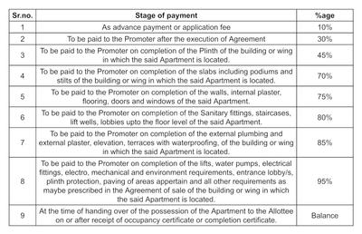 Laxmi Solitaire Construction Linked Payment (CLP) 1
