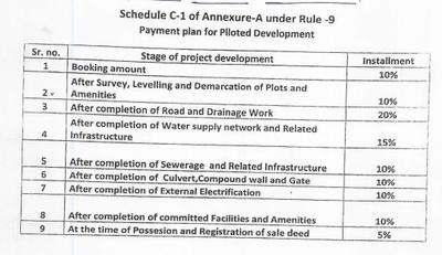 Project Image of 387.5 - 1613.73 Sq.ft Residential Plot Plot for buy in Maa Kundeshwar Nagar