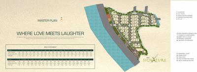Project Image of 1379.0 - 6851.0 Sq.ft 3 BHK Villa for buy in Dev Signature Villas
