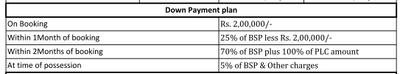 Project Image of 1000.0 - 2760.0 Sq.ft Residential Plot Plot for buy in Suncity Vistara Township