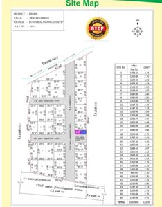 Project Image of 940.0 - 2943.0 Sq.ft Residential Plot Plot for buy in Sitril Smart City