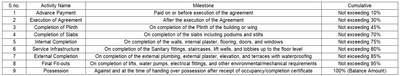 Project Image of 315.81 - 2768.48 Sq.ft 1 BHK Apartment for buy in Prime Rawdah Living