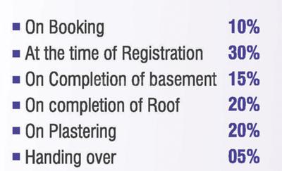 Project Image of 685.0 - 1590.0 Sq.ft 2 BHK Apartment for buy in Bharath Green Empire