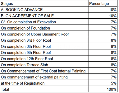 Project Image of 2810.0 - 7110.0 Sq.ft 3 BHK Apartment for buy in SNN Estates Duomont