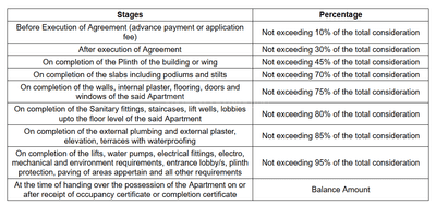 Nutan Dahisar Construction Linked Payment (CLP) 1