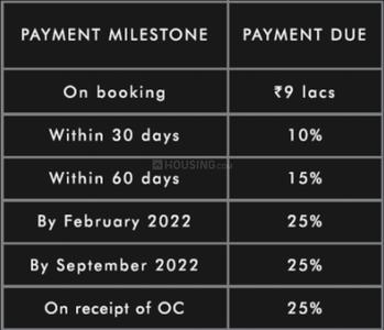 Project Image of 758.86 - 2189.49 Sq.ft 2 BHK Apartment for buy in Rustomjee Paramount Wing F