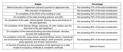 Project Image of 1249.0 - 2582.0 Sq.ft 2 BHK Apartment for buy in Anjani Exotica