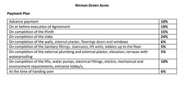 Project Image of 0.0 - 425.0 Sq.ft 1 BHK Apartment for buy in Nirman Green Acres