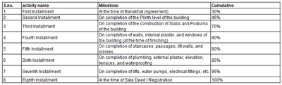 Project Image of 1015.9 - 1921.9 Sq.ft 2 BHK Apartment for buy in Urban Sky 26 The Stories
