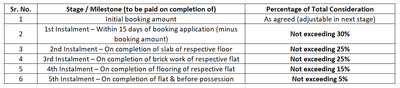 Project Image of 2218.0 - 2248.0 Sq.ft 4 BHK Apartment for buy in Shuvam Hota Enclave