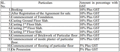 Project Image of 466.0 - 749.0 Sq.ft 2 BHK Apartment for buy in Kaberi Star Heights
