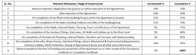 Project Image of 230.99 - 272.0 Sq.ft Studio Studio Apartment for buy in Rewati Courtyard Studios