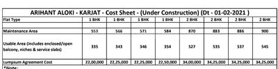 Project Image of 300.0 - 495.0 Sq.ft 1 BHK Apartment for buy in Arihant Aloki Phase V