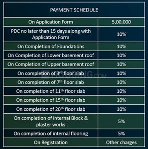 Project Image of 776.0 - 1307.0 Sq.ft 2 BHK Apartment for buy in Address The Grand Strand Address