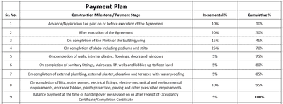 Aarya Avinya Construction Linked Payment (CLP) 1