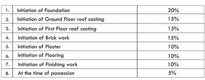 Project Image of 325.0 - 884.0 Sq.ft 1 BHK Villa for buy in Vriddhi Fresco Fountain City