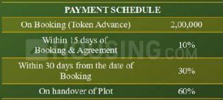 Project Image of 1200.0 - 2000.0 Sq.ft Residential Plot Plot for buy in Total Green Homes Classic Amara