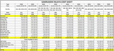 Project Image of 338.0 - 541.0 Sq.ft 1 BHK Apartment for buy in Samruddhi Nilaya