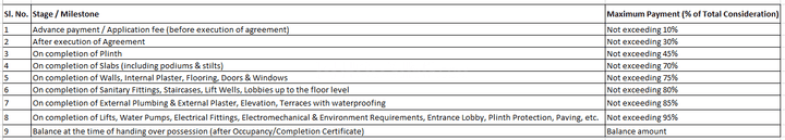 Gallery Cover Pic of Morya Galani Homes