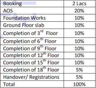 Project Image of 1214.0 - 2650.0 Sq.ft 2 BHK Apartment for buy in Indis PBEL City Tower N Ruby