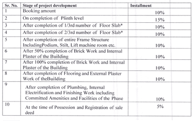 Project Image of 0.0 - 2400.35 Sq.ft 4 BHK Apartment for buy in NRK Luxe