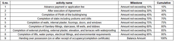 Gallery Cover Pic of Vaishnavi Heaven